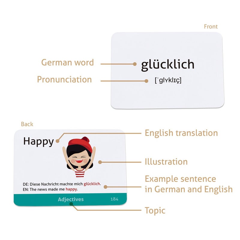 CARDDIA | German Vocabulary for Beginners Educational Flashcards - Image 5
